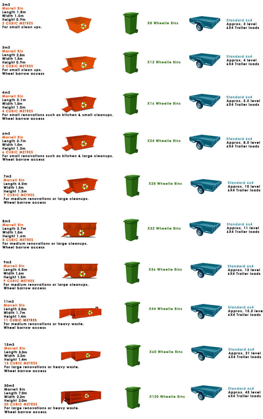 New Zealand Skip Bin Price Comparison Guide
