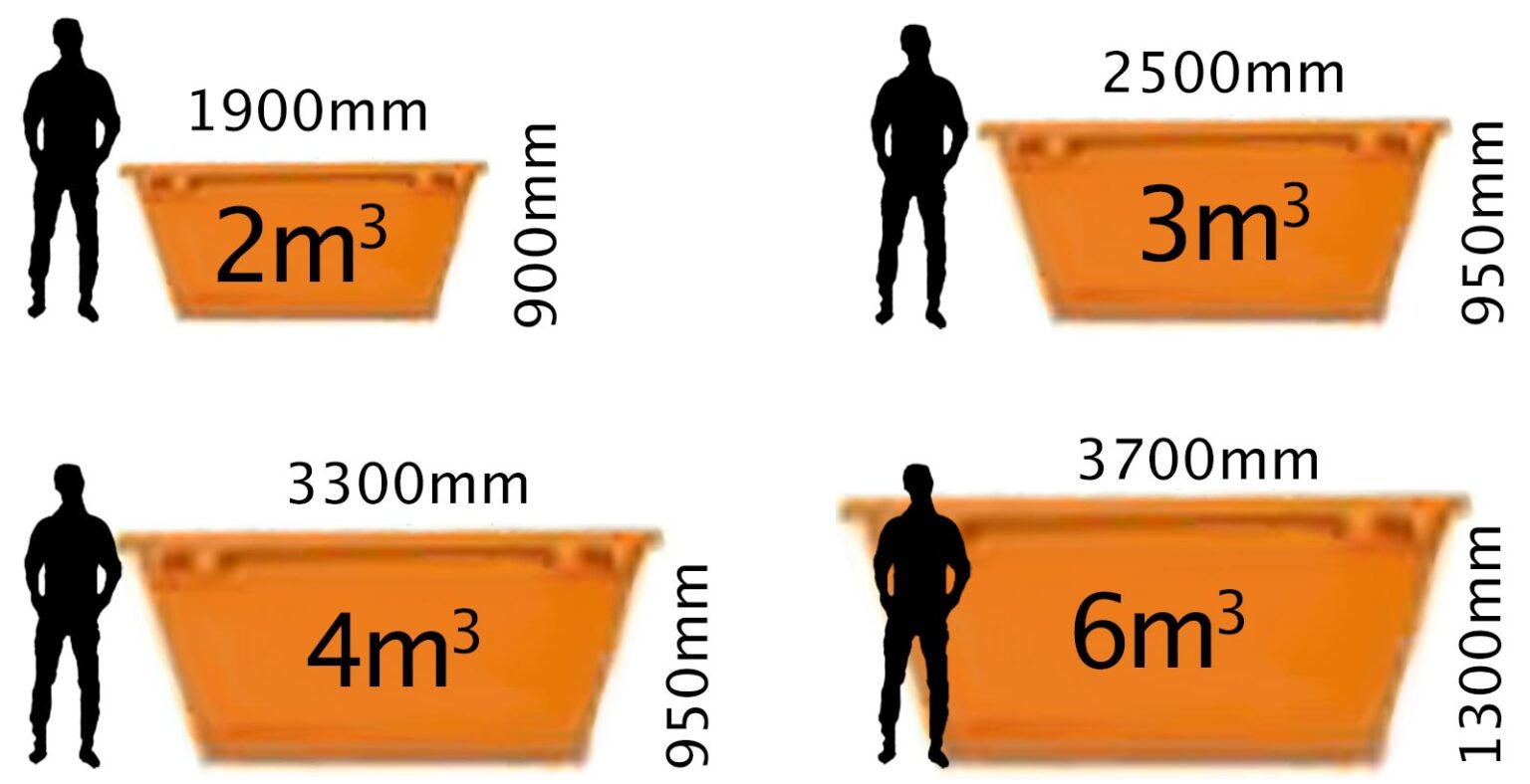 How to Choose the Right Sized Skip Bin