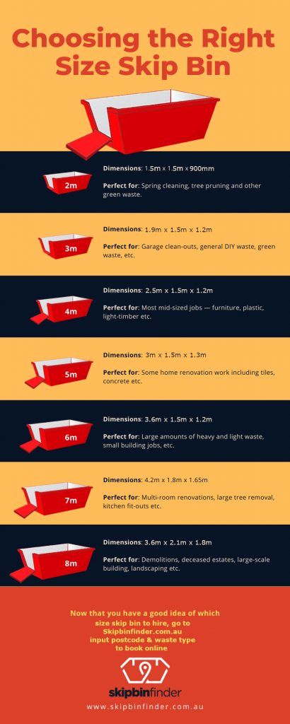 infographic of skip bin sizes