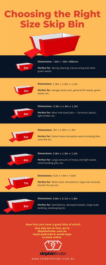 infographic of skip bin sizes