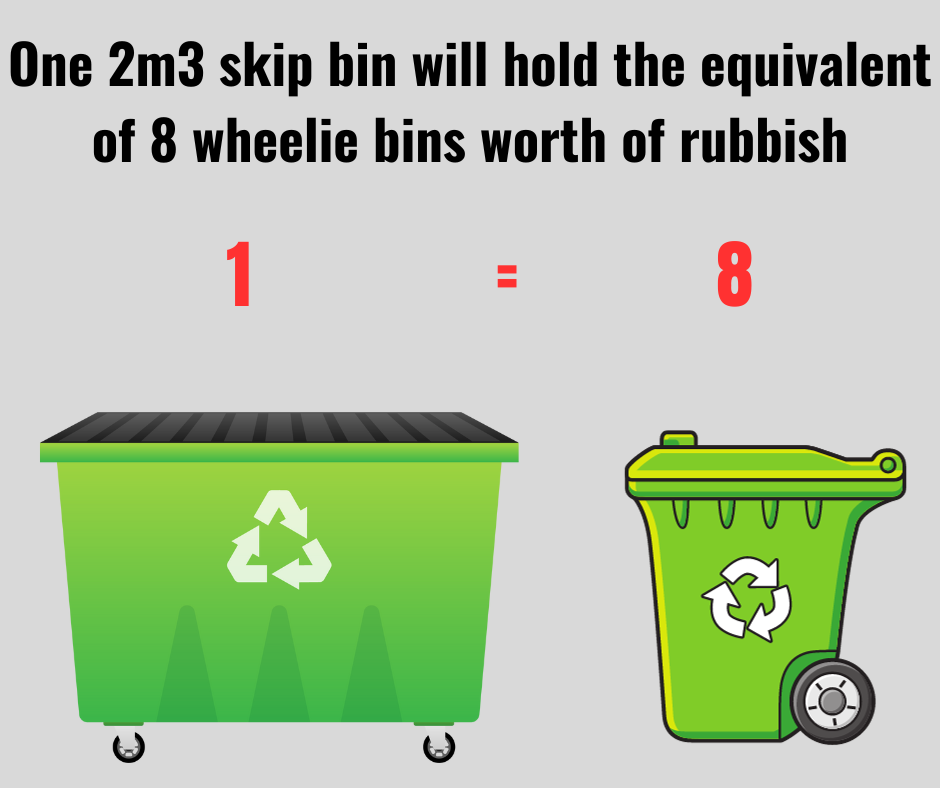 Skip Bin Hire Marayong - Skip Bin Finder